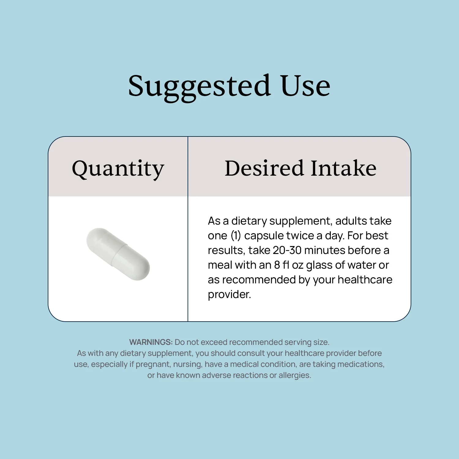Manufacturer-supplied suggested-use instructions for GlucoVault